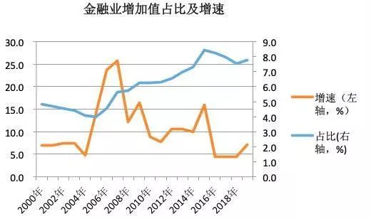 厦门经济gbp与珠海gdp_三年来最差表现 印度二季度GDP同比增速萎缩至5.7