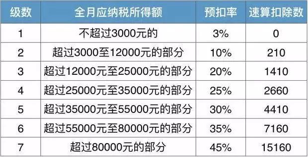 什么是应纳税收入 c57adc51f90c4ed585487c728d69a345.jpeg