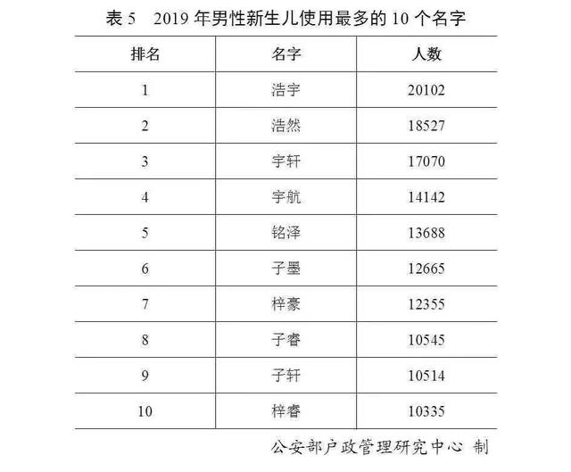 教姓全国人口_全国人口普查(2)