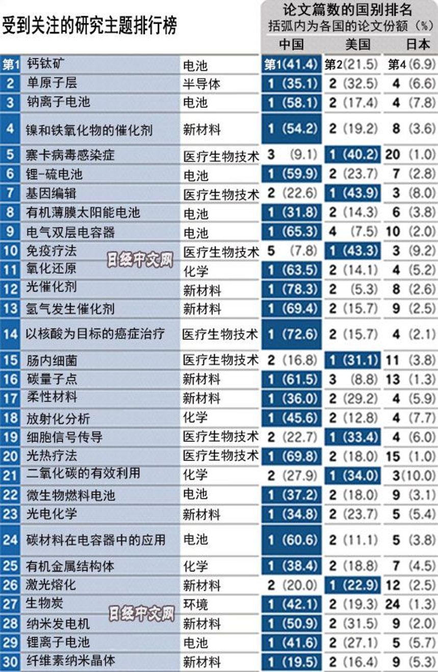 中国人均gdp破万_中国人均gdp变化图(2)