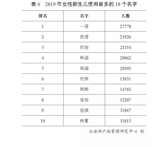 隆回人口2019总人数姓氏排名_隆回二中图片(2)