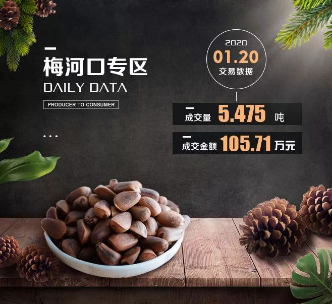 P2C产业电商农产品交易日报200120