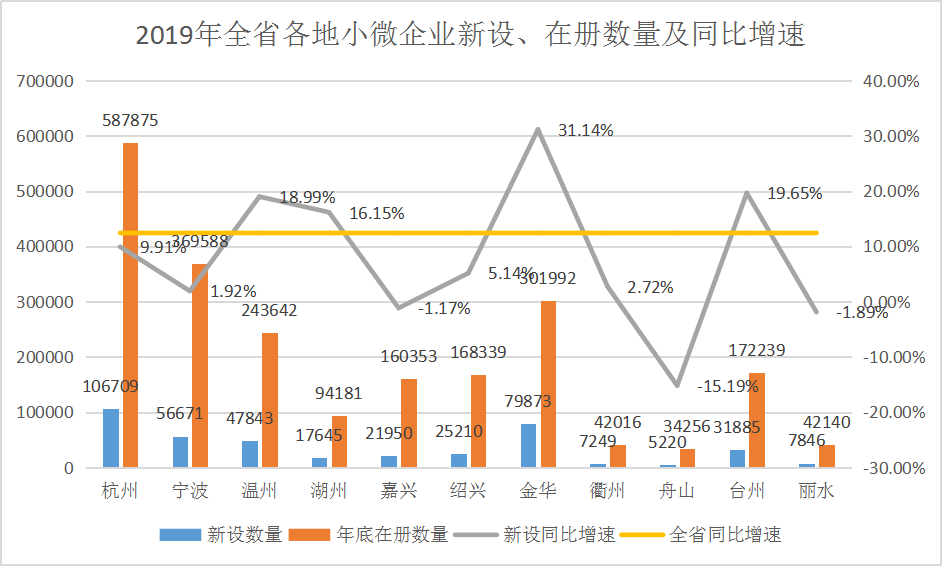 2021年舟山GDP超过丽水_浙江2021上半年各地市GDP和人均GDP出炉,舟山人均GDP领跑全省