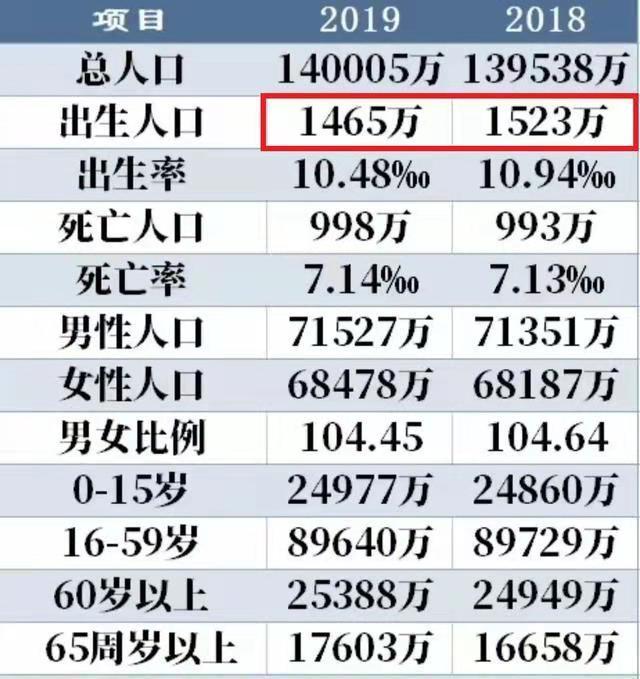 慈溪2019人口出生率_慈溪职高奶截图(3)