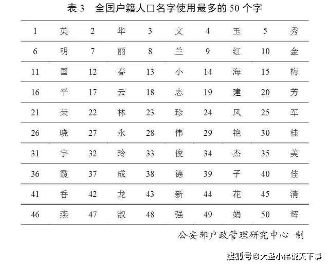 少数民族人口排名前三 ce764162de6b479d97aa5aaf8ebbf59b.jpeg