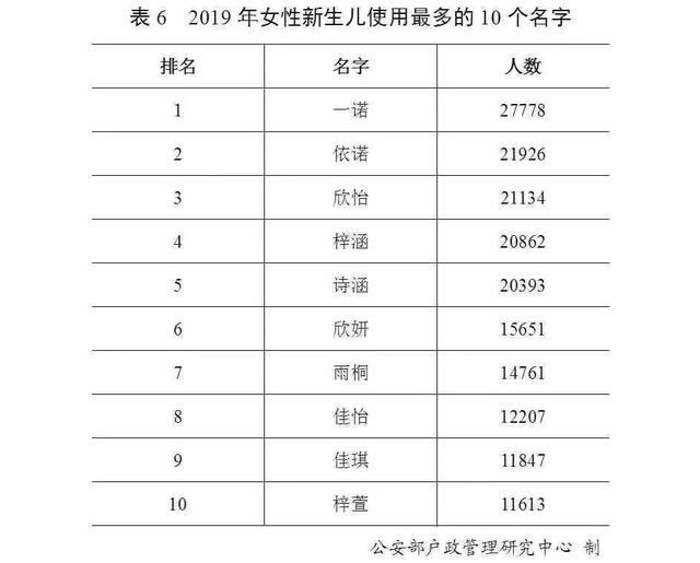 1990年全国人口普查姓氏排名_2021人口普查姓氏排名(3)