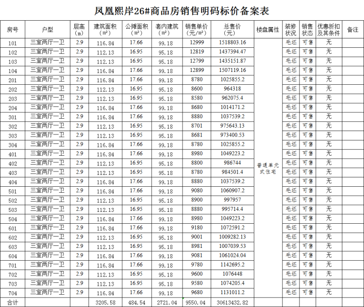 辰景·凤凰熙岸备案452套住宅,均价约8394.24元㎡