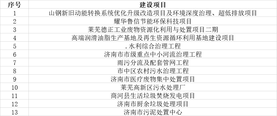 莱芜高新区2020gdp(3)