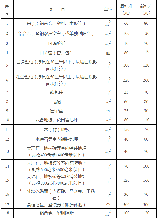 新的人口和面积_缅甸人口和国土面积(2)