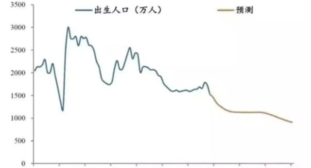 人口红利影响_人口红利图片(2)