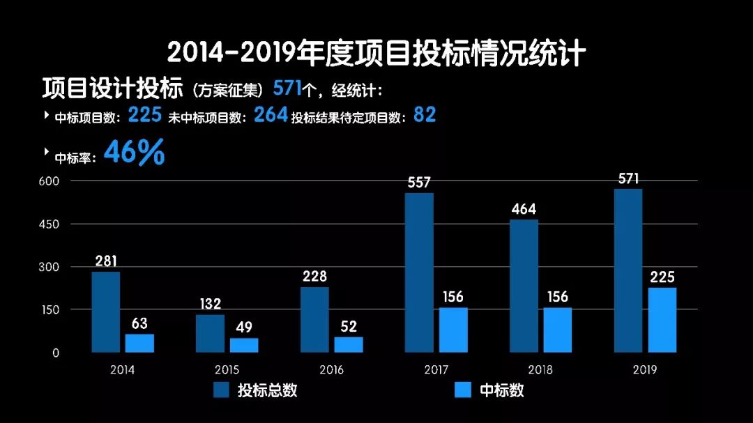 建筑业人均产值_建筑业企业资质证书(3)