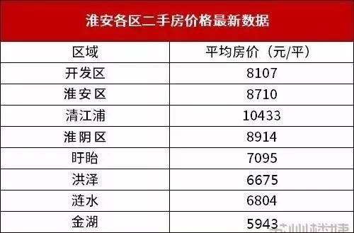 淮安人均工资_淮安地图(2)