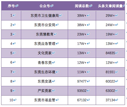 卫校排名榜_连州卫校宿舍图片(2)