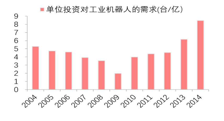 人口需求_人口普查图片(3)