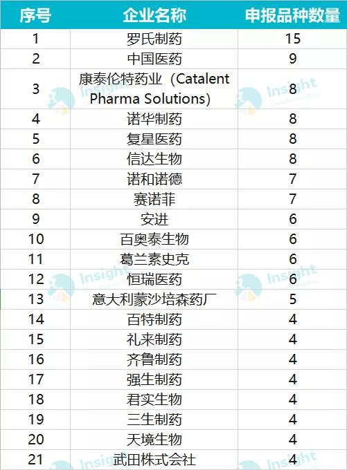 疫苗公司排名_保护伞公司疫苗图片