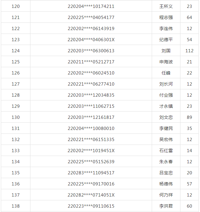 派出所重点人口统计年报表_统计报表(2)