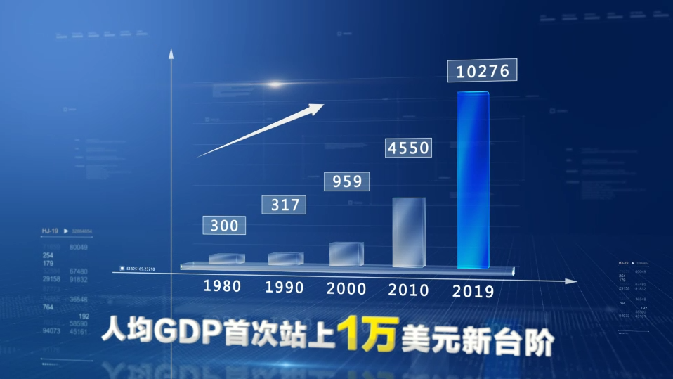 2020 gdp 翻倍_2020年中国gdp