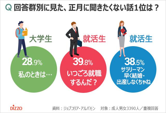 逼婚、攀比、赚多少？调查：韩国人过年其实最怕听这个