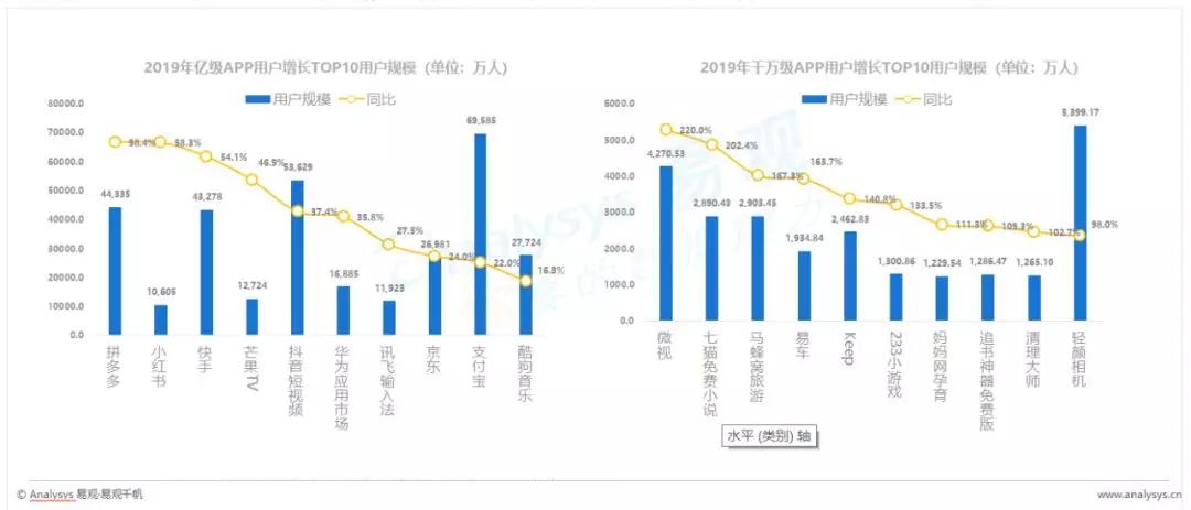 有机z最新2019中国人口_有机最新2020中国在线