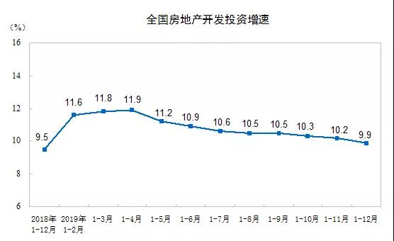 主要经济指标总量和增幅不匹配