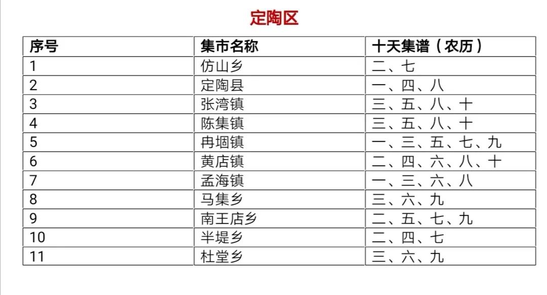 走赶集去小编带你寻年味菏泽167个乡镇大集时间表出炉