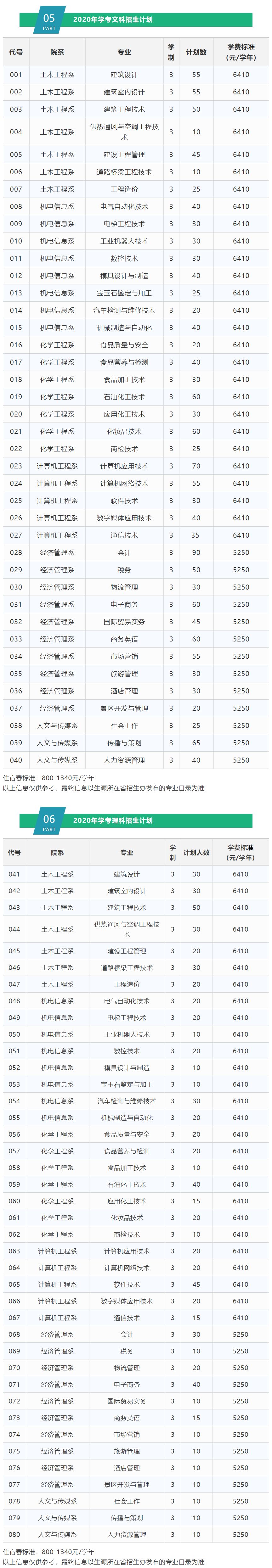 广州康大职业技术学院广州现代信息工程职业技术学院广东新安职业技