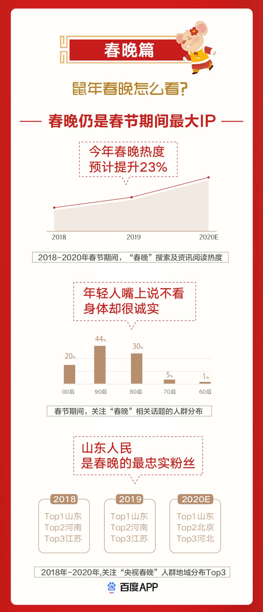 春节大数据:90后年后跳槽风险高,浙江人加班最狠