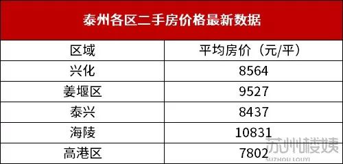 泰州人均工资多少_泰州各区市人均收入图(3)