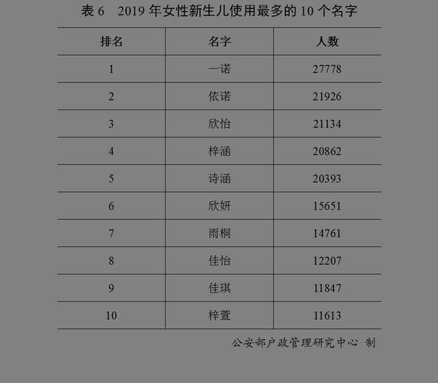 2019年新生儿登记人口_新生儿黄疸图片