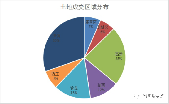 伊滨区2019年GDP_2019年中国gdp增长率(2)