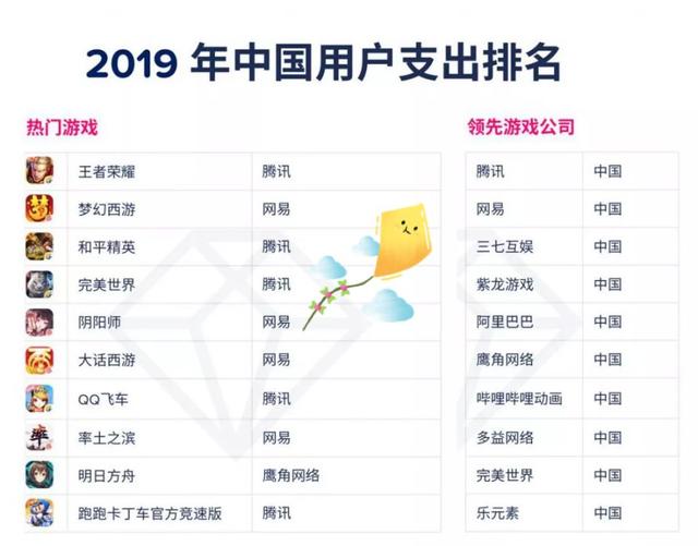 枪战类网游排行_这可能是史上最烧钱的游戏,盘点氪金游戏排行榜TOP5(2)