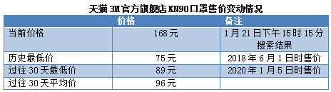 南都民调实测走访发现 线上线下口罩基本脱销(图)