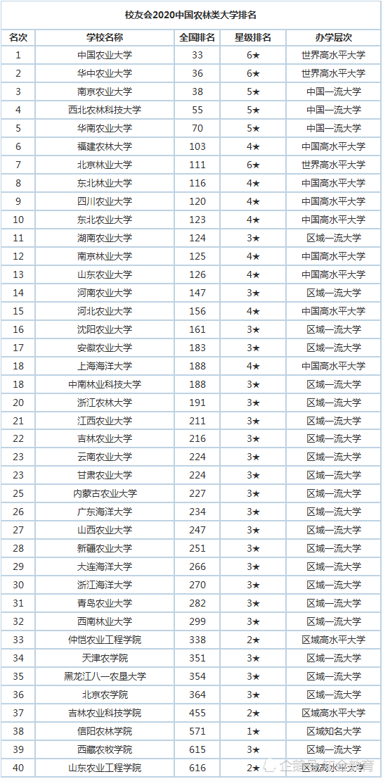 农业大学排名_山西农业大学