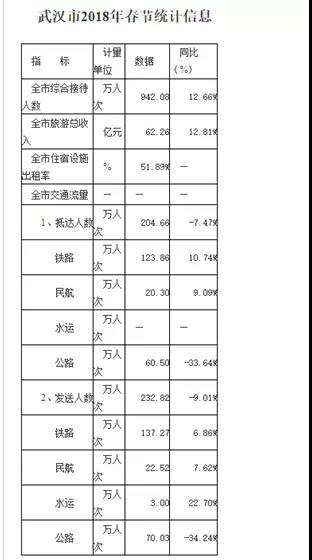 武汉常住人口2021_武汉多少人口多大面积(3)