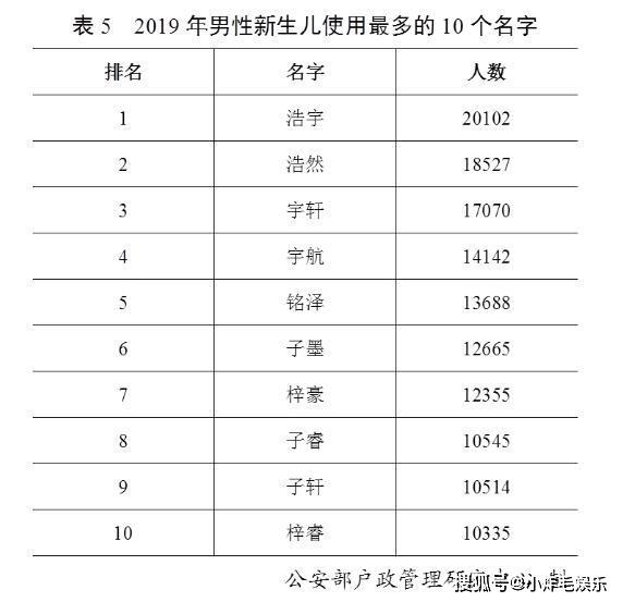 2019年杨姓人口排名第几_杨姓人口数量的统计图(3)