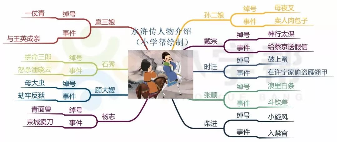 四大名著常考知识点最全汇总非常实用建议收藏