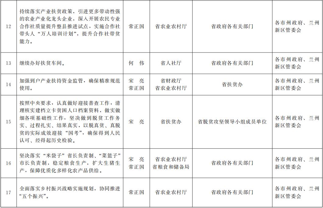 甘肃陇南2020年GDP_甘肃陇南成县图片