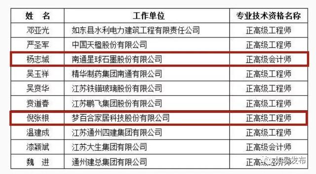 高级职称占人口比_高级职称证书图片(2)