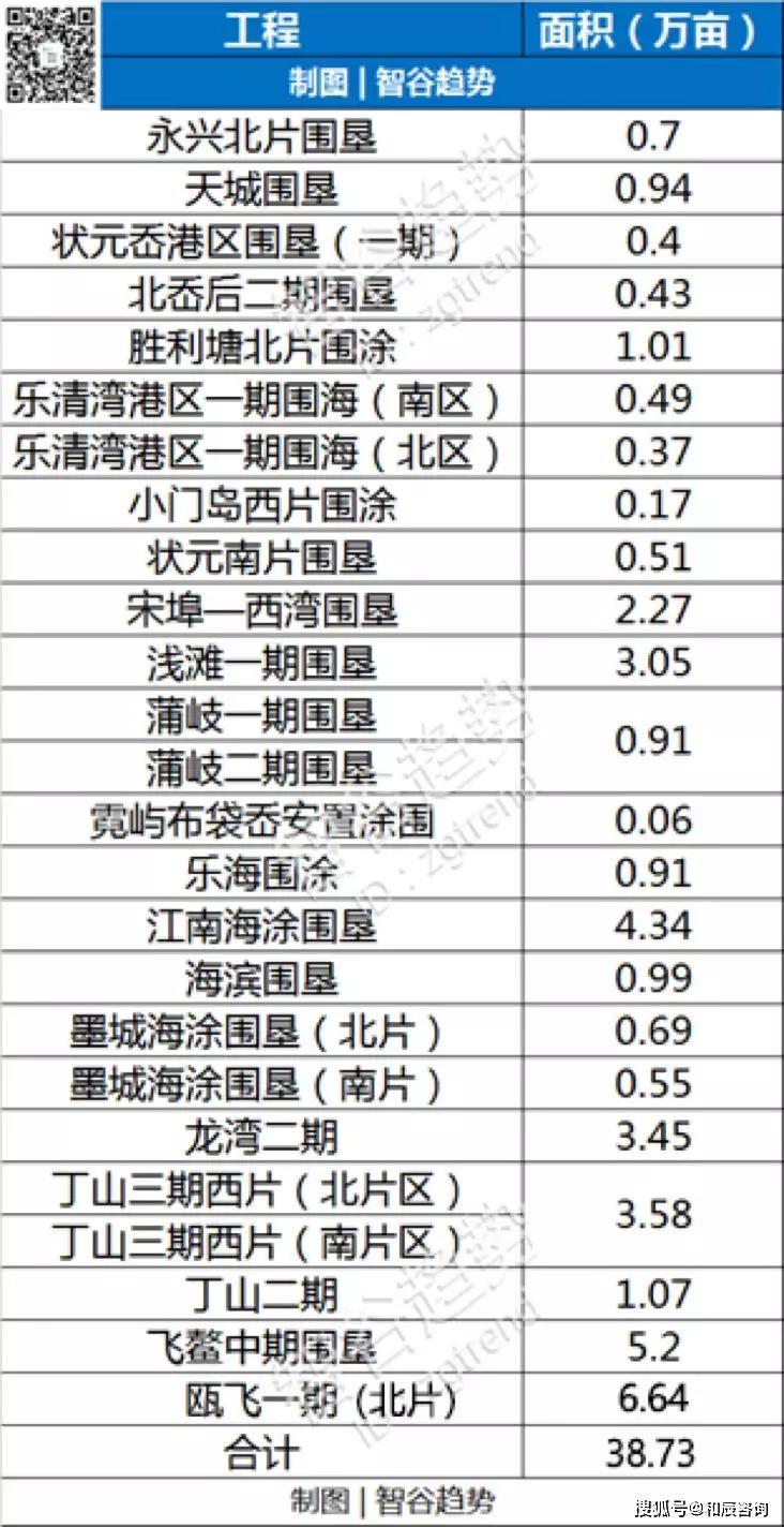 中国陆域面积悄悄膨胀，这座城市是最大功臣