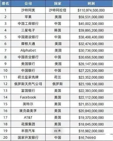 世界历年gdp_中国历年gdp增长率图