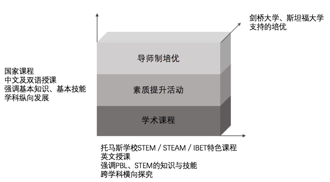 上海托马斯实验学校