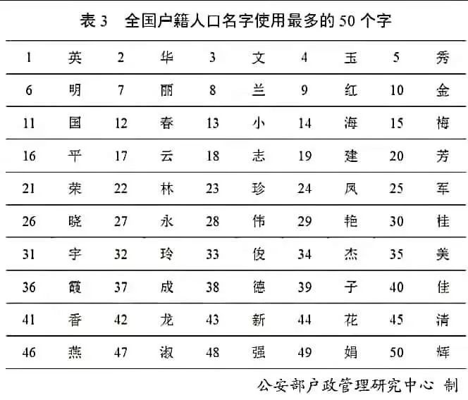 人口最多的复姓_人口老龄化