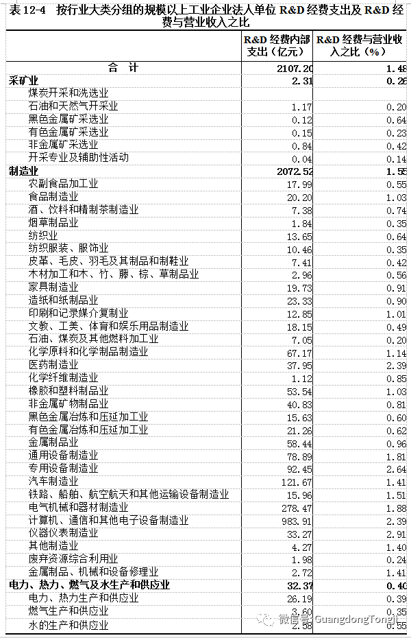 四次经济普查后广东gdp_广东省第四次全国经济普查公报(第八号)