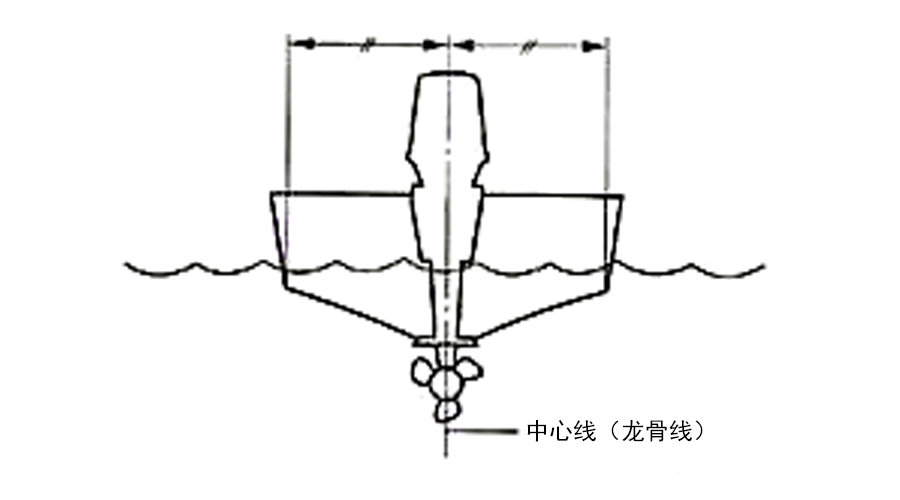 将船外机安装到船的中心线(龙骨线)上,确保保持平衡,否则船将很难