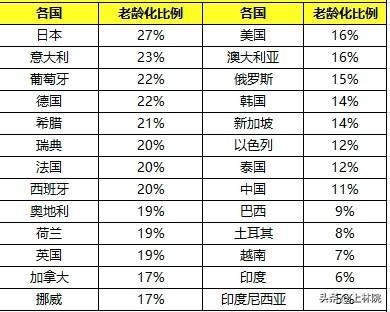 韩国低生育率造成人口的影响_韩国人口(3)