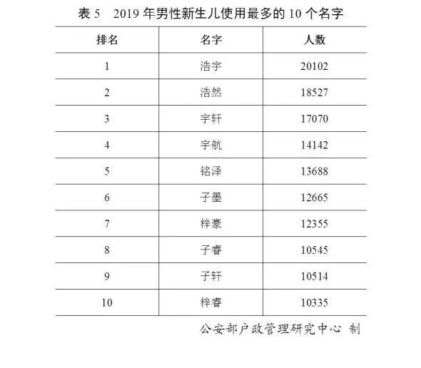 广东姓氏排名_广东冷水原生鱼排名
