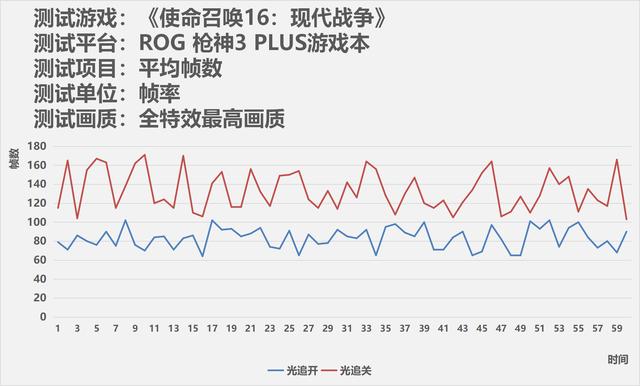 《ROG枪神3 PLUS评测：日常使用和游戏体验进一步提升》