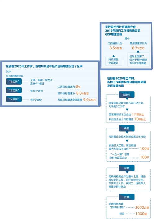 2019江西gdp目标增速_江西gdp数据(2)