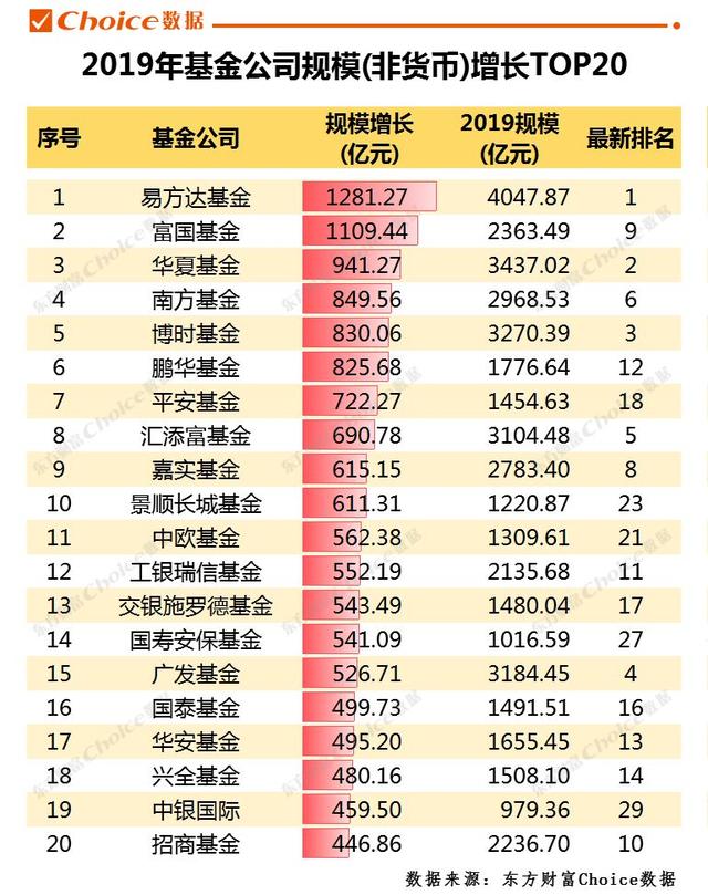 基金排行_葛兰基金经理(2)