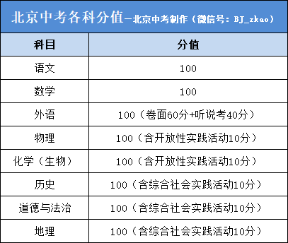 2020初三期末考成绩如何等价中考成绩？附折分方法！